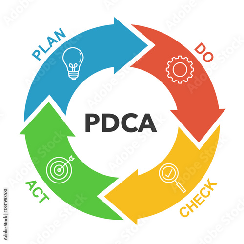 PDCA (Plan, Do, Check, Act) cycle puzzle pieces logo design. Suitable for presentations, corporate training materials, consulting firms, strategic planning, or operational excellence.
