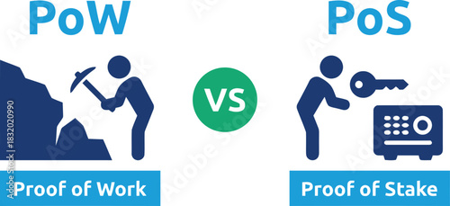 proof of work, pow, proof of stake, pos, cryptocurrency, blockchain, mining, security, digital currency, technology, comparison, versus, vs, icon, illustration, concept, network, transaction, verifica