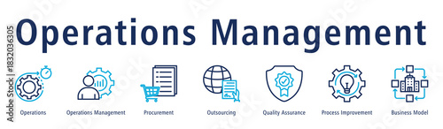 Operations management web banner icon vector illustration concept with icon of operations, procurement, outsourcing, quality assurance, process improvement, business model, and management.