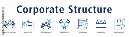 Corporate structure web banner icon vector illustration concept with icon of board of directors, membership, advisory board, stakeholders, governance, leadership, and code of conduct.