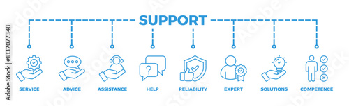 Support banner web icon vector illustration concept with icon of service, advice, assistance, help, reliability, expert, solutions and competence