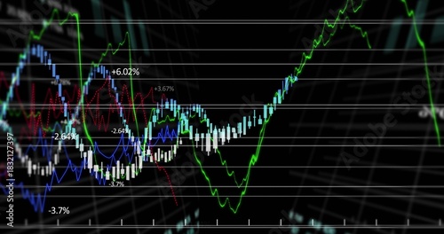 Displaying financial chart on dark grid, showing green trend, blue band, cyan bars, percent labels