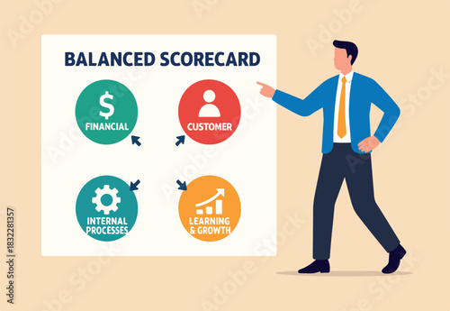  Balanced scorecard measuring performance from financial, customer, process, learning and growth, KPI key performance indicator, efficiency concept, businessman with balanced scorecard chart diagram.