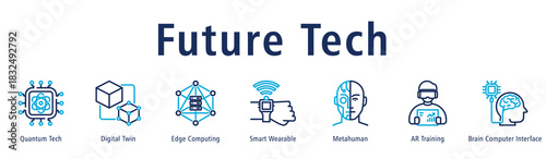 Future Tech web banner icon vector illustration concept with icon of quantum tech, digital twin, edge computing, smart wearable, metahuman, AR training, and brain computer interface.
