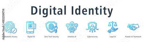Digital Identity web banner icon vector illustration concept with icon of biometric access, digital id, zero trust security, emotion ai, cybersecurity, legal ai, and human-ai teamwork.