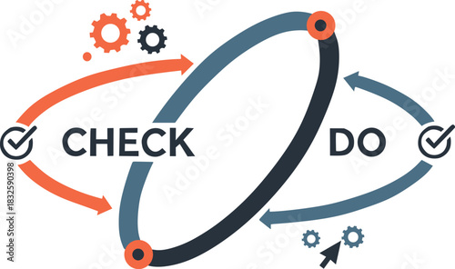 Check and Do Process Loop Infographic