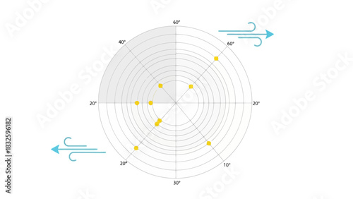Circular graph illustrating wind direction and intensity with data points