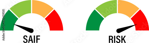 Two gauges showing safety and risk levels