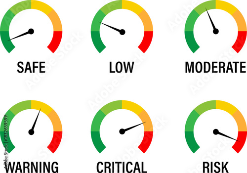 Risk meter gauges showing different levels of safety and danger