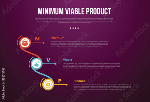 MVP minimum viable product infographic template with creative circle connection and linked vertical stack with dark background style with 3 point for slide presentation