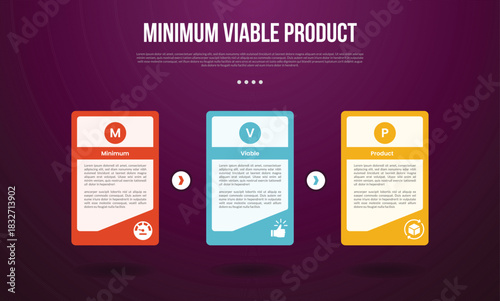 MVP minimum viable product infographic template with big table box with creative accessories on right bottom with dark background style with 3 point for slide presentation
