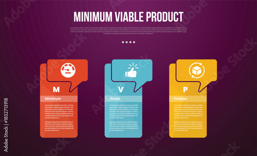 MVP minimum viable product infographic template with big table box container with callout header with dark background style with 3 point for slide presentation