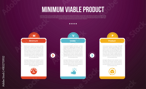 MVP minimum viable product infographic template with big table box with creative half circle at top with dark background style with 3 point for slide presentation