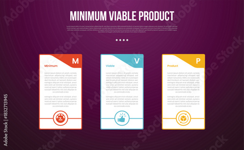 MVP minimum viable product infographic template with big table container with swirl header and outline circle bottom with dark background style with 3 point for slide presentation