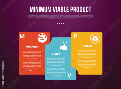 MVP minimum viable product infographic template with big container box stacking with dark background style with 3 point for slide presentation