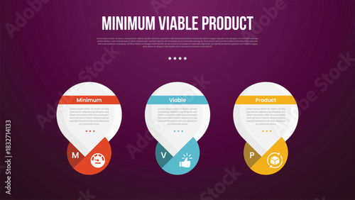 MVP minimum viable product infographic template with big round circle water bubble with dark background style with 3 point for slide presentation