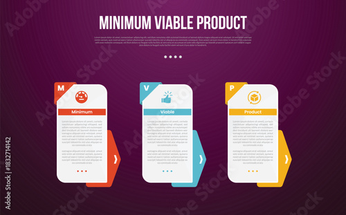 MVP minimum viable product infographic template with rectangle box vertical and arrow badge background with dark background style with 3 point for slide presentation