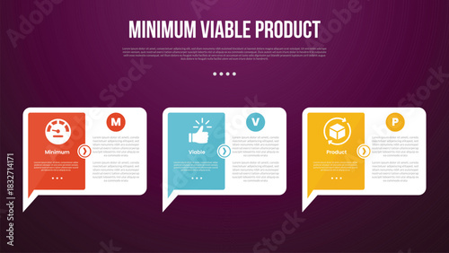 MVP minimum viable product infographic template with big callout comment box with arrow on bottom with dark background style with 3 point for slide presentation