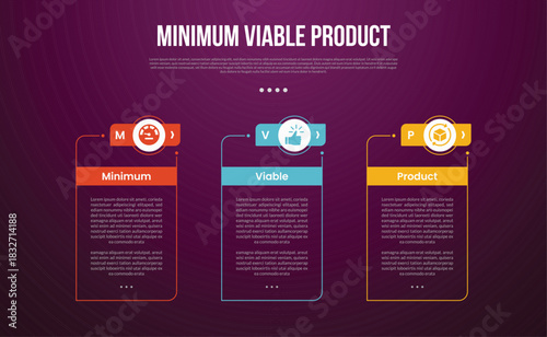 MVP minimum viable product infographic template with big outline table box with creative header outline circle with dark background style with 3 point for slide presentation
