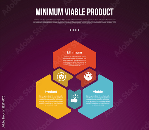 MVP minimum viable product infographic template with cycle circular hexagon shape with circle on edge with dark background style with 3 point for slide presentation