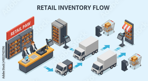 Streamlined retail inventory flow showing supply chain management, logistics, distribution, and purchasing with store clerks and delivery trucks