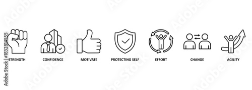 Banner resilience concept. Vector illustration with keywords and icons. Psychological resilience is the ability to successfully cope 