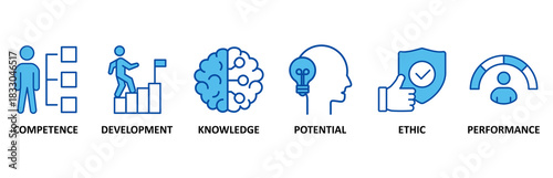 Best practice banner web icon set In Blue Style vector illustration foricon of competence, development, knowledge, potential, ethic and performance