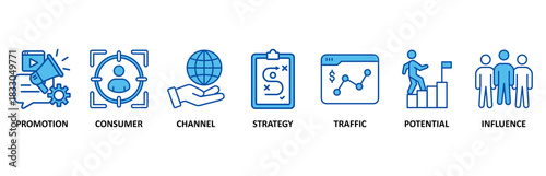 Lead generation banner web icon set In Blue Style vector illustration foricon of promotion, consumer, channel, strategy, traffic, potential and influence