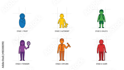Stages of Human Development - Colorful Graphic