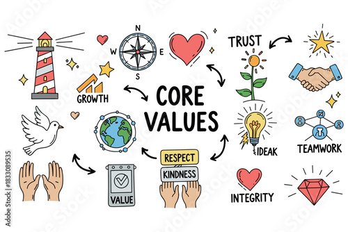 Core values illustrated: trust, integrity, teamwork, growth, respect, kindness