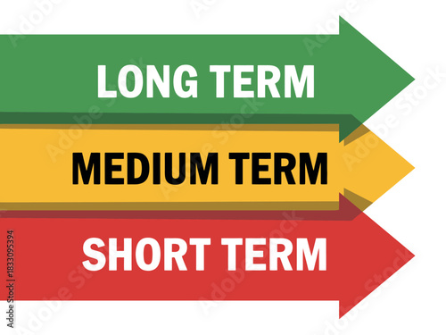Arrows represent short-term, medium-term, and long-term planning horizons and strategic goals.