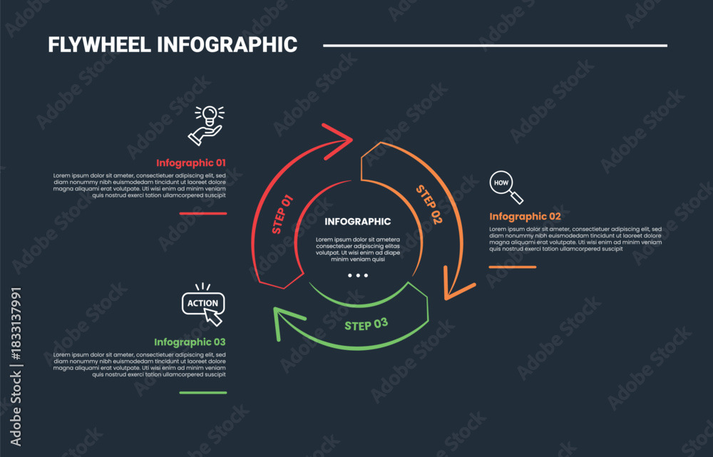 Obraz premium Flywheel infographic process diagram with piechart part with arrow and brush stroke with dark background bright outline style 3 points