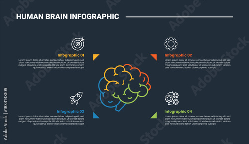 Human Brain anatomy infographic process diagram with centered brain with small arrow pointer on quadrant structure with dark background bright outline style 4 points