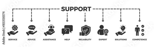 Support banner web icon vector illustration concept with icon of service, advice, assistance, help, reliability, expert, solutions and competence