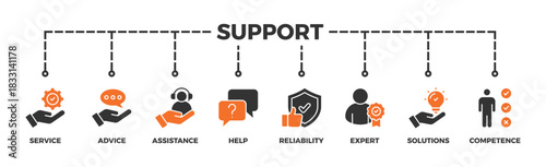 Support banner web icon vector illustration concept with icon of service, advice, assistance, help, reliability, expert, solutions and competence