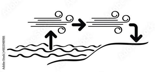 Climate change, global climate cycle known as El Niño and La nina. El Nino and La Nina, indicating warm and cold water and winds. Weather, temperatures climate effects, water vapour and water cycle.