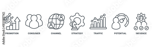 Lead Generation icon set vector concept with icon of promotion, consumer, channel, strategy, traffic, potential, influence 