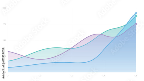 Area chart displaying trends in first to fifth quarter, data visualization