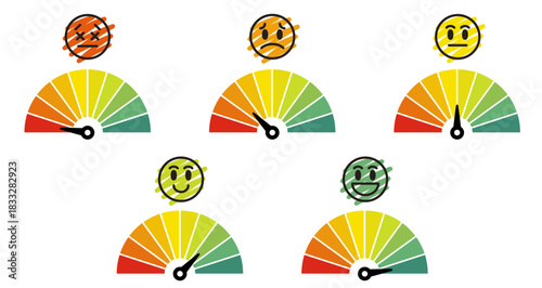 顧客満足度。メーターと顔のアイコン。進捗や評価など、レベルに応じた表情。