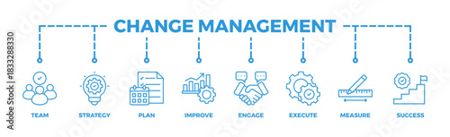 Change management banner web icon vector illustration for business transformation and organizational change with team, strategy, plan, improve, engage, execute, measure, and success icon