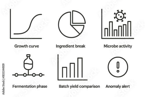 Fermentation Data Icons. Line style icons of data visualization in fermentation: growth curve chart, ingredient breakdown pie,