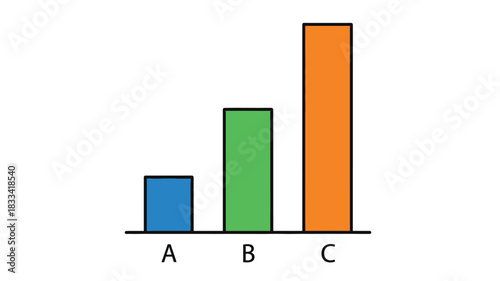 Simple bar graph visualization with three bars of varying heights labeled a b and c