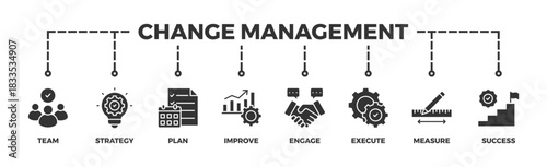 Change management banner web icon vector illustration for business transformation and organizational change with team, strategy, plan, improve, engage, execute, measure, and success icon