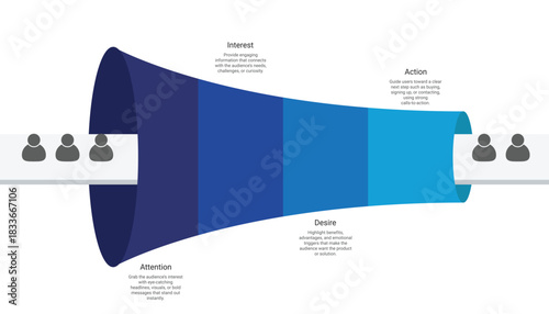 AIDA Marketing Funnel Diagram: Attention, Interest, Desire, Action