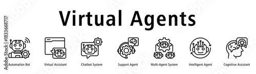 Virtual Agents banner highlighting Automation Bot, Virtual Assistant, Chatbot System, Support Agent, Multi-Agent System, Intelligent Agent, and Cognitive Assistant.