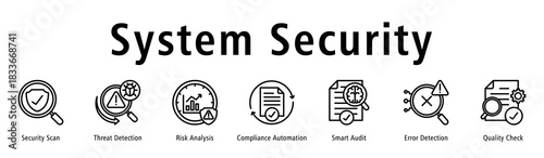 System Security banner showing Security Scan, Threat Detection, Risk Analysis, Compliance Automation, Smart Audit, Error Detection, and Quality Check.