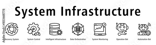 System Infrastructure banner featuring Recovery System, System Control, Intelligent Infrastructure, Data Orchestration, System Monitoring, Operation Bot, and Automation Bot.