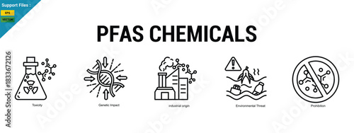 PFAS chemicals concept with icons of toxicity, genetic impact, and environmental threat. Outline icons set.