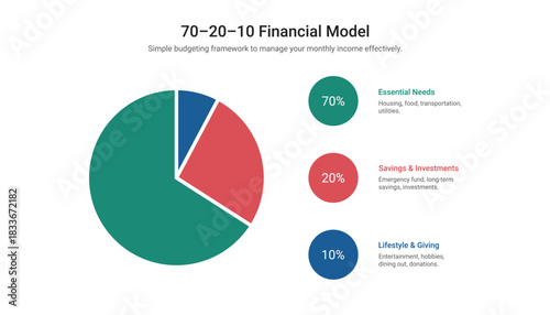 70 20 10 Budgeting Financial Model Infographic