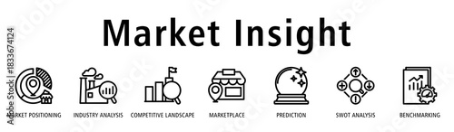 Market Insight banner featuring market positioning, industry analysis, competitive landscape, marketplace, prediction, SWOT analysis, and benchmarking for deeper market understanding.